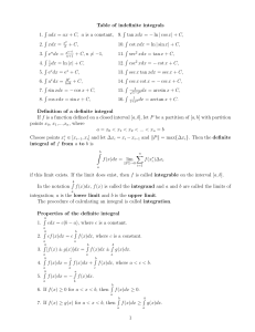Table of indefinite integrals 1. R xdx =