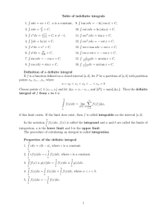 Table of indefinite integrals Definition of a definite integral ∫ .