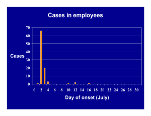 Cases in employees Cases Day of onset (July) 70