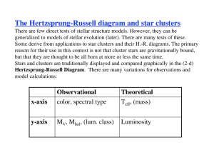 The Hertzsprung-Russell diagram and star clusters