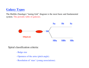 Galaxy Types Spiral classification criteria: Sa Sb