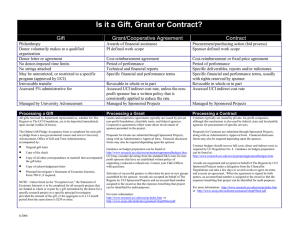 Is it a Gift, Grant or Contract?  Gift Grant/Cooperative Agreement