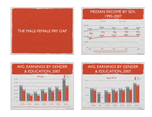 MEDIAN INCOME BY SEX, 1990-2007 THE MALE-FEMALE PAY GAP 63¢