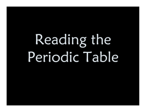 R di   h Reading the Periodic Table