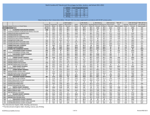 Subtest Score Range Benchmark English 1-36