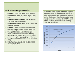 2008 Winter League Results