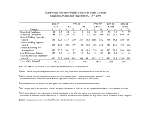 Number and Percent of Public Schools in North Carolina