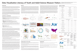 Data Visualization Literacy of Youth and Adult Science Museum Visitors