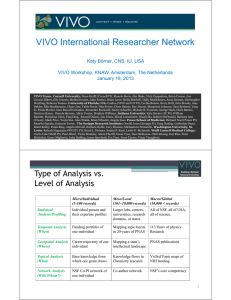 VIVO International Researcher Network Katy Börner, CNS, IU, USA January 18, 2013