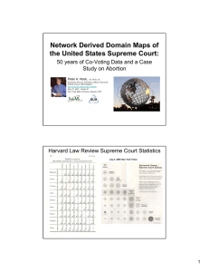 Network Derived Domain Maps of the United States Supreme Court: