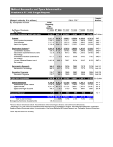 National Aeronautics and Space Administration President’s FY 2006 Budget Request