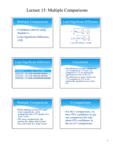 Lecture 15: Multiple Comparisons Multiple Comparisons Conclusion Least Significant Difference