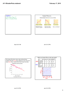 A11­5ScatterPlots.notebook February 17, 2015 Algebra 1 Ch.6 Notes Page 32