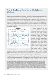 Box A: Declining Volatility in Global Asset Markets