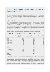 Box A: The Changing Country Composition of Australia’s Trade