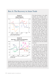 Box A: The Recovery in Asian Trade Graph A1
