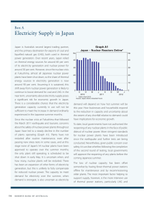 Electricity Supply in Japan Box A Graph A1
