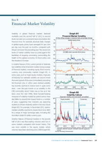 Financial Market Volatility Box B Graph B1