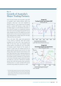 Growth of Australia’s Major Trading Partners Box A Graph A1