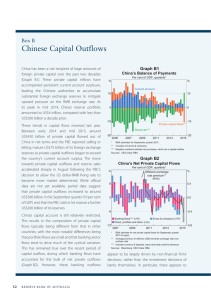 Chinese Capital Outflows Box B Graph B1