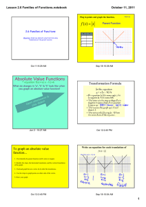 Absolute Value Functions Transformation Formula Lesson 2.6 Families of Functions.notebook October 11, 2011