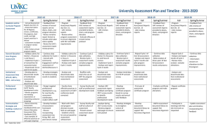 University Assessment Plan and Timeline ‐ 2015‐2020 2015‐16  2016‐17 
