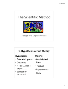The Scientific Method 1. Hypothesis versus Theory