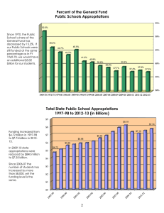 Percent of the General Fund Public Schools Appropriations