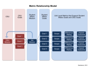 Metric Relationship Model