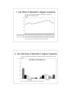 1. Job offers to Bachelor’s degree recipients +