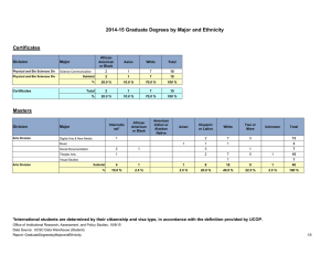 2014-15 Graduate Degrees by Major and Ethnicity Certificates Masters Division
