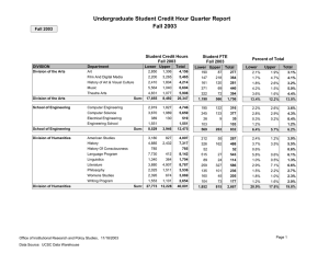 Undergraduate Student Credit Hour Quarter Report Fall 2003 Student FTE Lower Upper