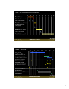 UCSC Long Range Development Plan Timeline Phase 1: Phase 2: Analysis