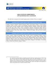 AEOI: STATUS OF COMMITMENTS (101 jurisdictions have committed)