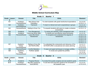Middle School Curriculum Map