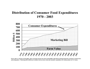Distribution of Consumer Food Expenditures 1970 - 2003 800 700