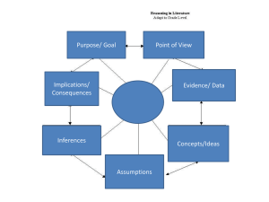 Point of View Purpose/ Goal Implications/ Evidence/ Data