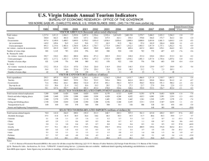 U.S. Virgin Islands Annual Tourism Indicators