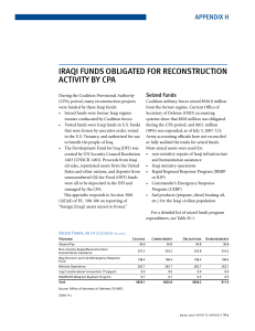 iRAQi FUndS ObligAted FOR RecOnStRUctiOn Activity by cpA Appendix H Seized Funds