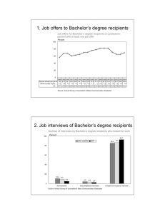 1. Job offers to Bachelor’s degree recipients +