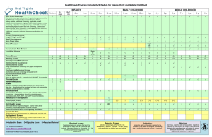 HealthCheck Program Periodicity Schedule for Infants, Early and Middle Childhood  INFANCY