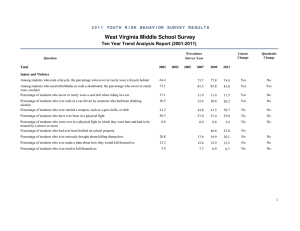 West Virginia Middle School Survey Ten Year Trend Analysis Report (2001-2011)
