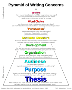 Pyramid of Writing Concerns