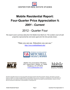 % Mobile Residential Report: Four-Quarter Price Appreciation 2001 - Current