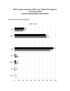 2010 Teacher Graduate Fifth-Year (2004-05 Graduates) Assessment Data Teacher Demographic Information