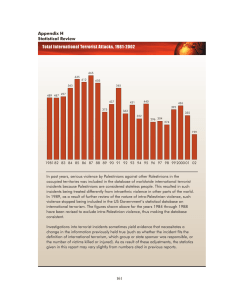 Appendix H Statistical Review Total International Terrorist Attacks, 1981-2002