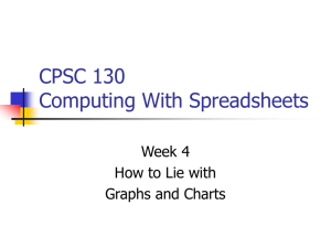 CPSC 130 Computing With Spreadsheets Week 4 How to Lie with