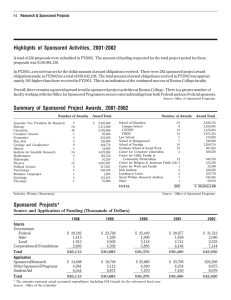 Summary of Sponsored Project Awards, 2001-2002 Research &amp; Sponsored Projects Award Total