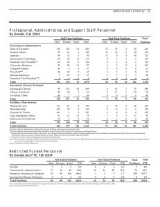 Professional, Administrative, and Support Staff Personnel By Gender, Fall 2004