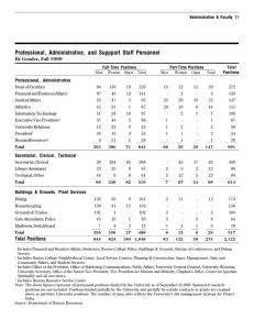 Professional, Administrative, and Suppport Staff Personnel By Gender, Fall 1999 Professional, Administrative